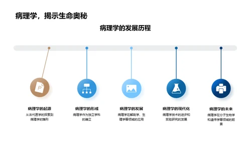 探索疾病之谜