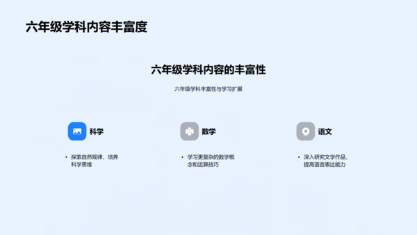 六年级学习报告PPT模板