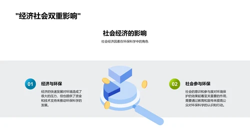 环保科学全解析