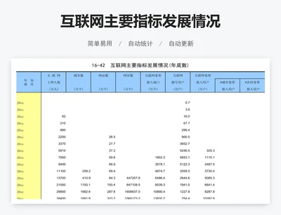 互联网主要指标发展情况