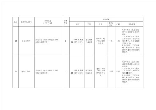 通信工程建设的质量管理与控制 附件2