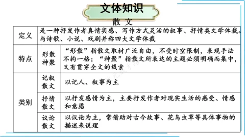 七上语文期中期末复习专题8.2文学文化文体常识每课晨读 课件(共74张PPT)