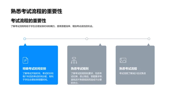 国家级考试攻略PPT模板