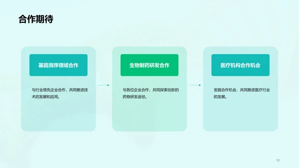 绿色创意基因检测服务商业计划书PPT模板