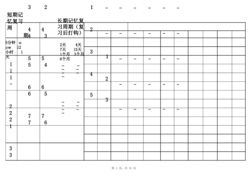 艾宾浩斯记忆表格(一周一页标记版).docx