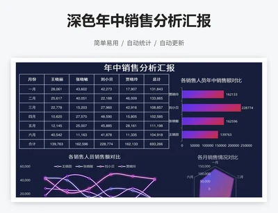 深色年中销售分析汇报