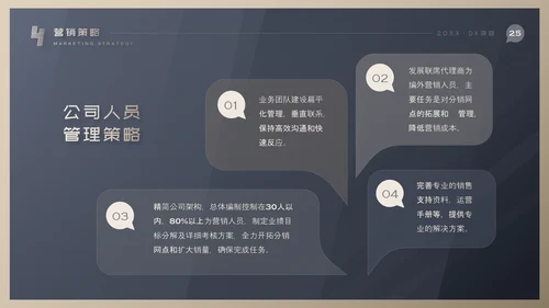 市场营销项目方案PPT模板