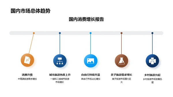 旅游业务回顾及前瞻