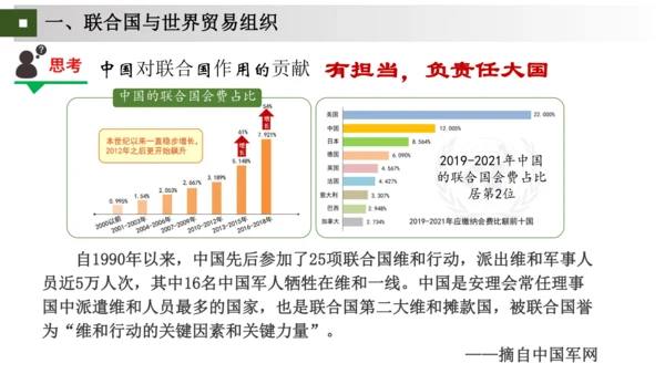 第20—22课 走向和平发展的世界 大单元课件