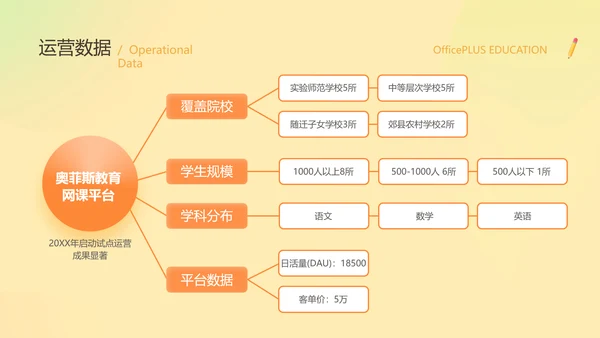 黄色3D立体风教育培训商业计划书