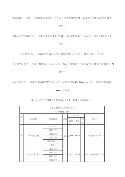 2023年注册建造师执业工程规模标准.docx