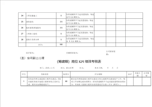 混凝土公司搅拌站KPI绩效考核方案