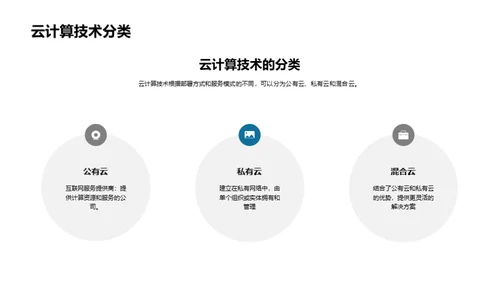 3D风IT互联网教学课件PPT模板