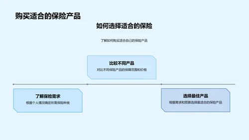 双十二购保险攻略PPT模板