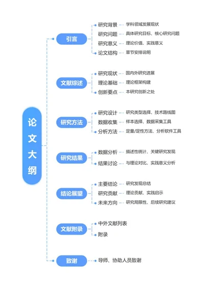 论文-论文蓝色word模板