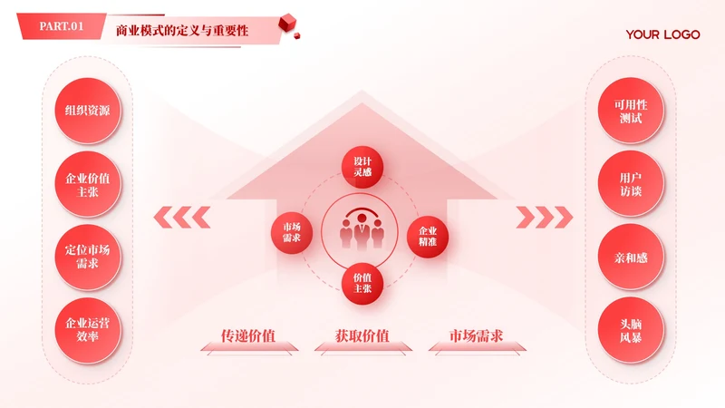 红色商务风多项商业模式汇报PPT单页