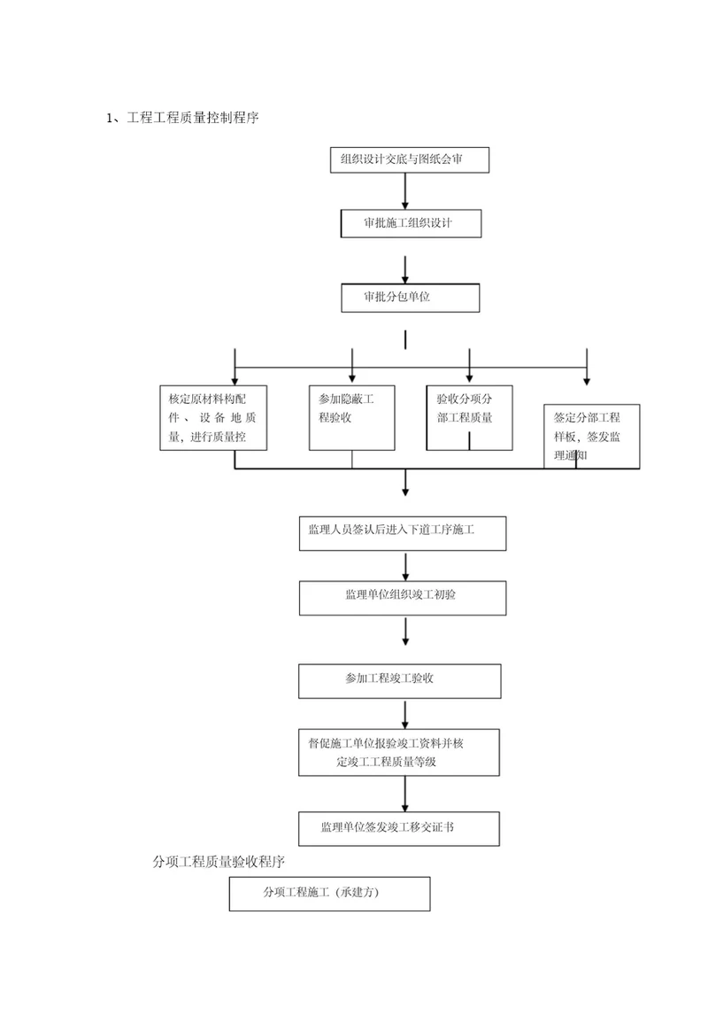 工程控制程序