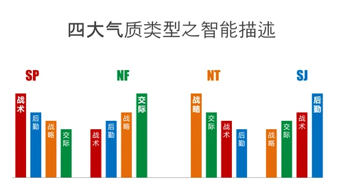 性格放大镜公司企业员工培训PPT模板
