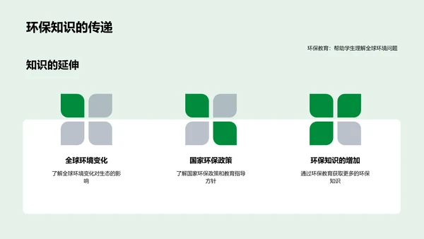 高中环保教学实践