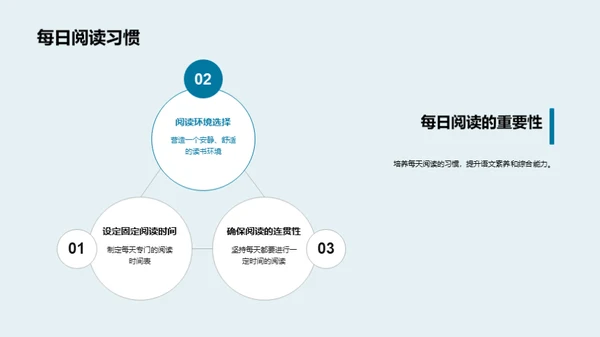 提升阅读素养