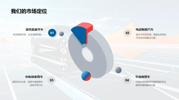 汽车行业财务全解析