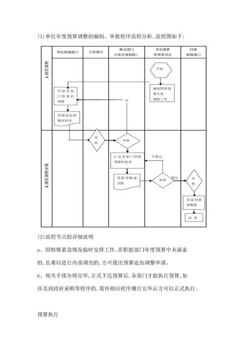 预算业务管理.docx