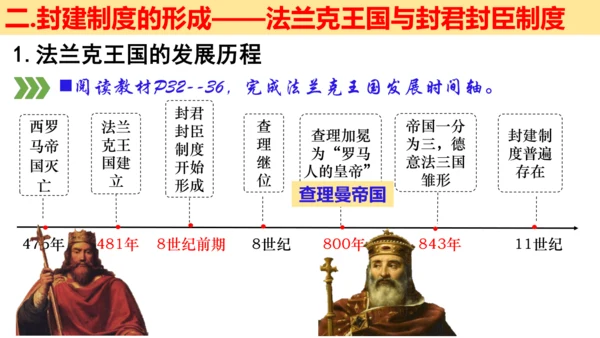 第三单元 封建时代的欧洲 大单元教学课件（26张PPT）