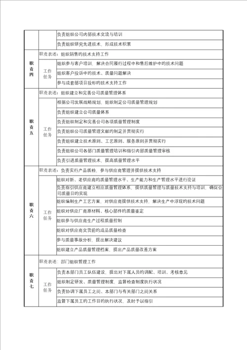 宁波华能贸易公司重点技术品管部经理职务专项说明书