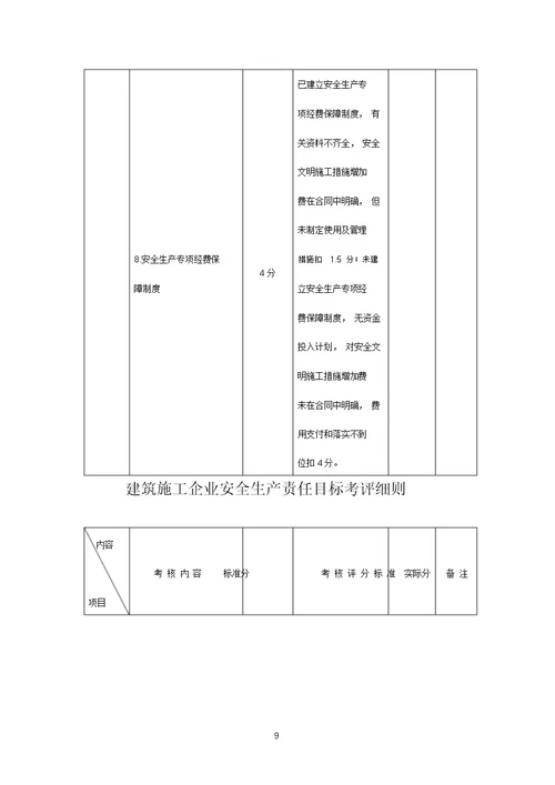 建筑施工企业安全生产责任目标考评细则