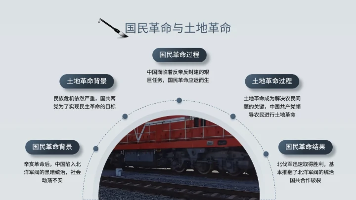 浅蓝色中国风《近代史纲要》历史课件PPT