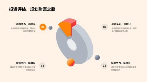 投资视角下的餐饮竞争力分析