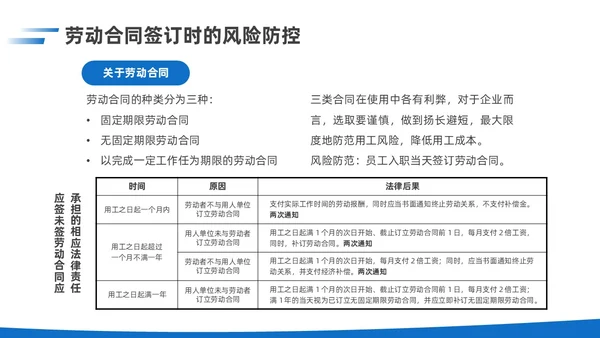 简约蓝色实拍风企业用工风险防范企业员工PPT课件
