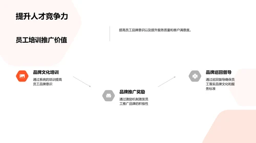 餐饮品牌故事研究PPT模板