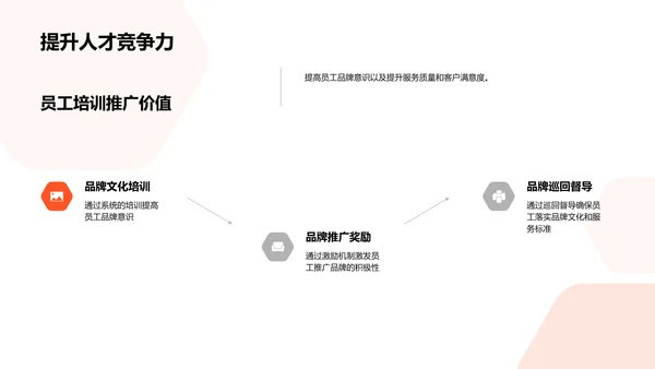 餐饮品牌故事研究PPT模板