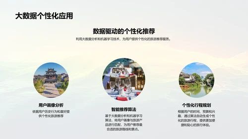 旅游业投资汇报总结PPT模板