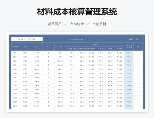 材料成本核算管理系统