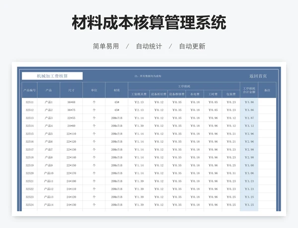 材料成本核算管理系统
