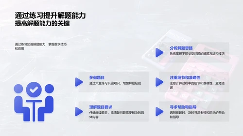 初三数学精讲PPT模板