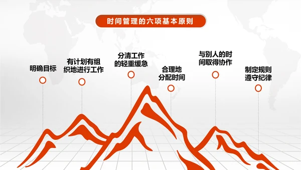 时间管理技巧PPT模板企业培训人力资源