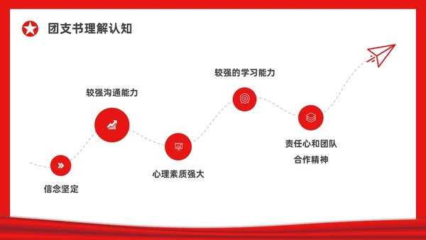 红色简约大学团支书竞选PPT课件