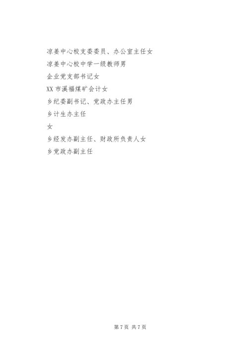 某某公司关于表彰先进基层党组织、优秀共产党员和优秀党务工作者的决定 (2).docx