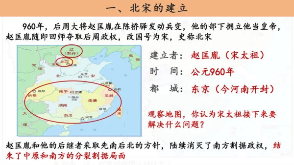 第6课 北宋的政治  课件