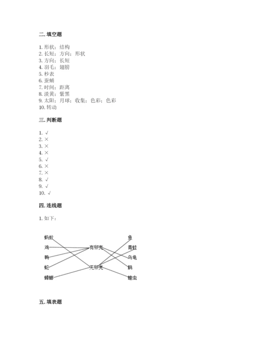 教科版科学三年级下册 期末测试卷含答案【新】.docx