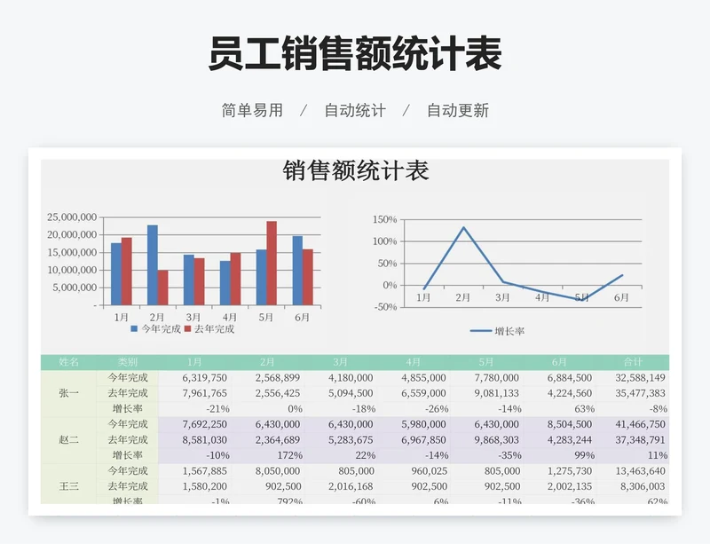 员工销售额统计表