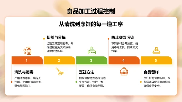 橙色3D风校园食品安全管理与规范PPT模板