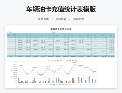 车辆油卡充值统计表模版
