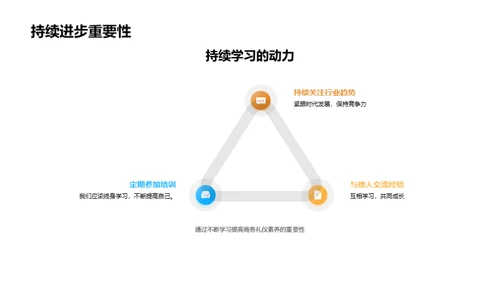 商务礼仪全解析