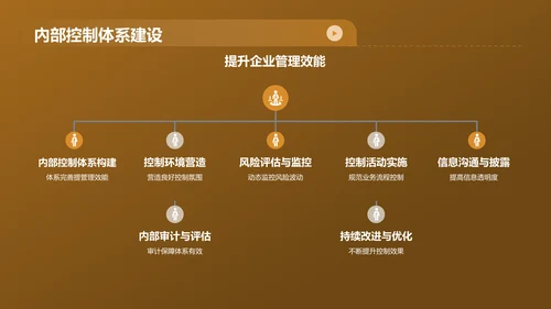 黄色财务年度总结研讨会PPT模板
