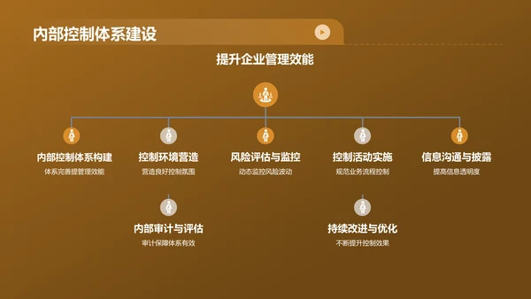 黄色财务年度总结研讨会PPT模板