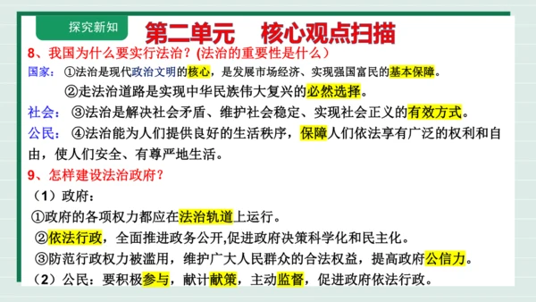 九上道法第二单元复习课件2024(1)